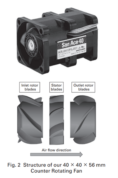 an image of SANYO DENKI 40x56 counter rotating DC cooling fan