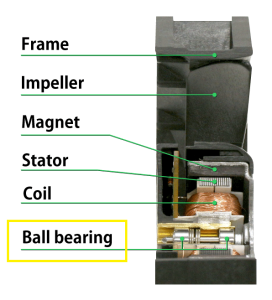 ball bearing used in cooling fan