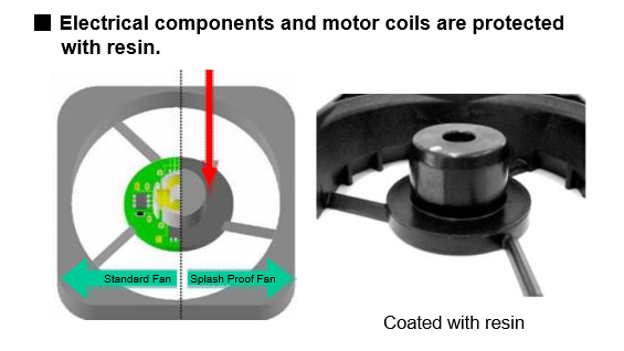 cross section of splashproof fans with components protected by resin