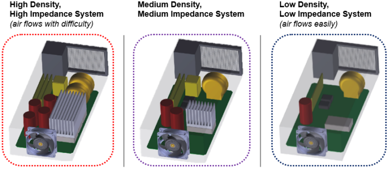 system setup with system impedances