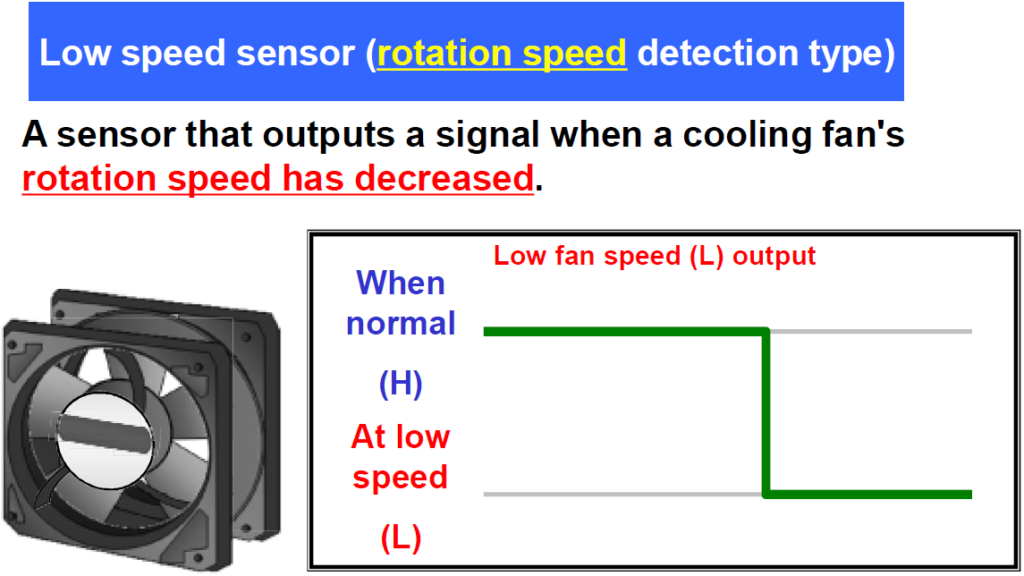 active trip point 0 fan speed