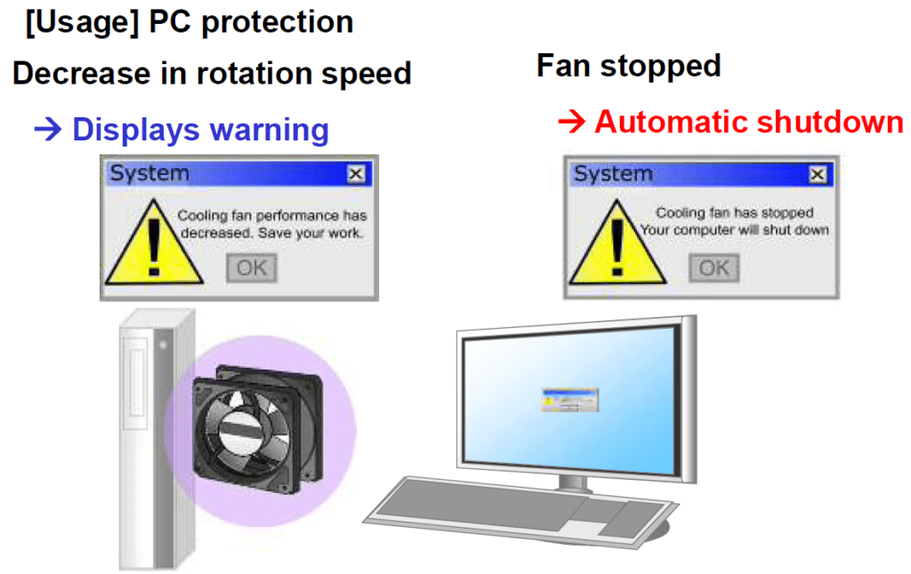 Easy Guide to Sensor Feedback on Cooling Fan Performance Cooling Fan