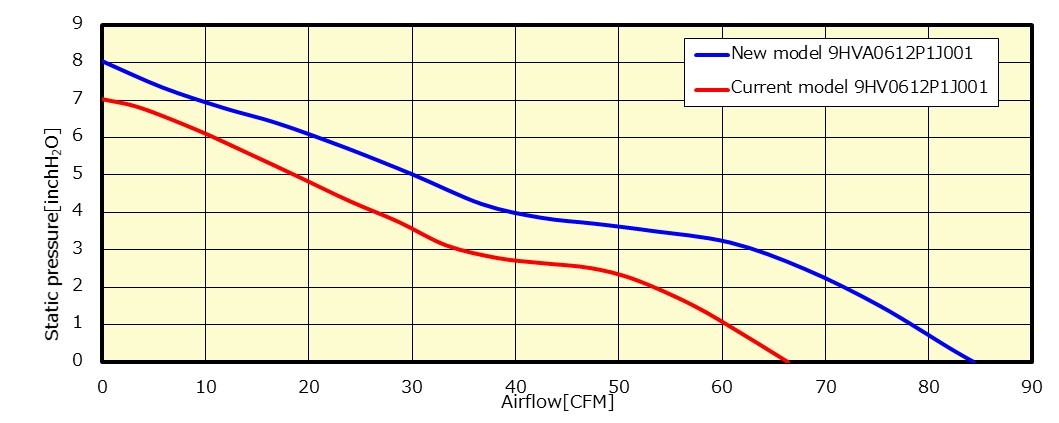 cooling fan PQ curve comparison