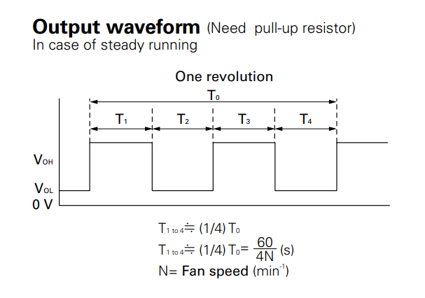 output waveform of fan sensor