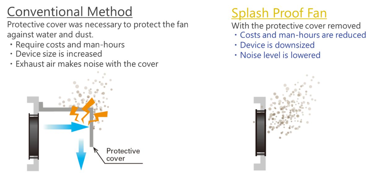Waterproof fan in harsh environment