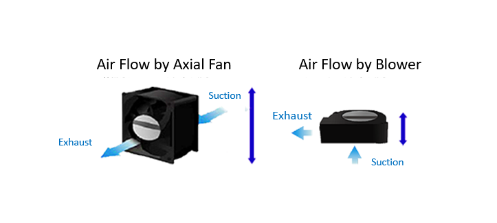 blower vs axial