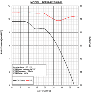 How to Understand PQ Curves By Different Cooling Fan Types