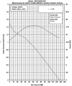 How to Understand PQ Curves By Different Cooling Fan Types