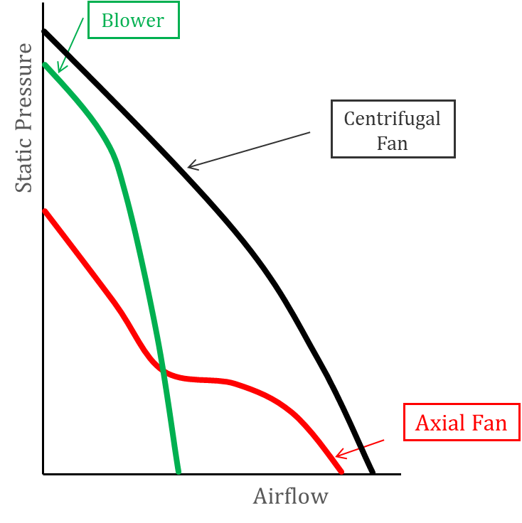 PQ Curve of different fan types