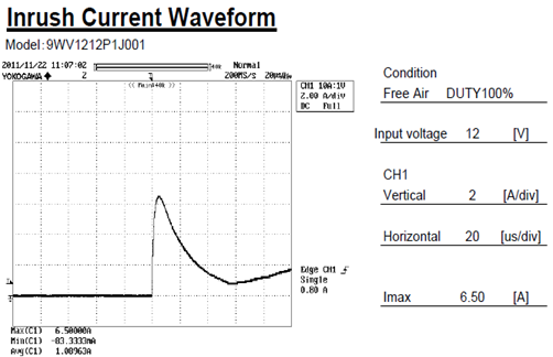 explaining current waveform by sanyo denki cooling fan