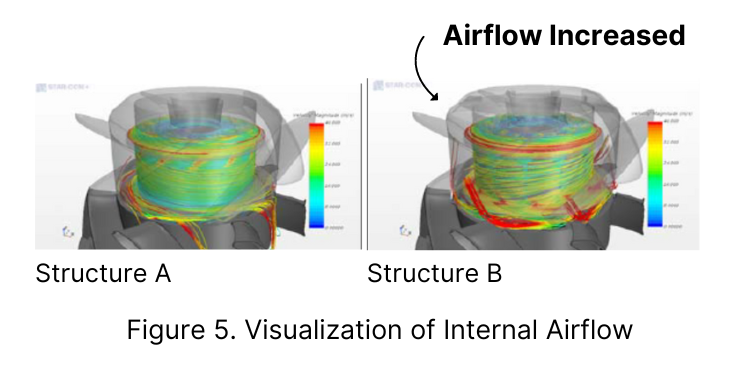 image of SANYO DENKI cooling fan Internal airflow visualization