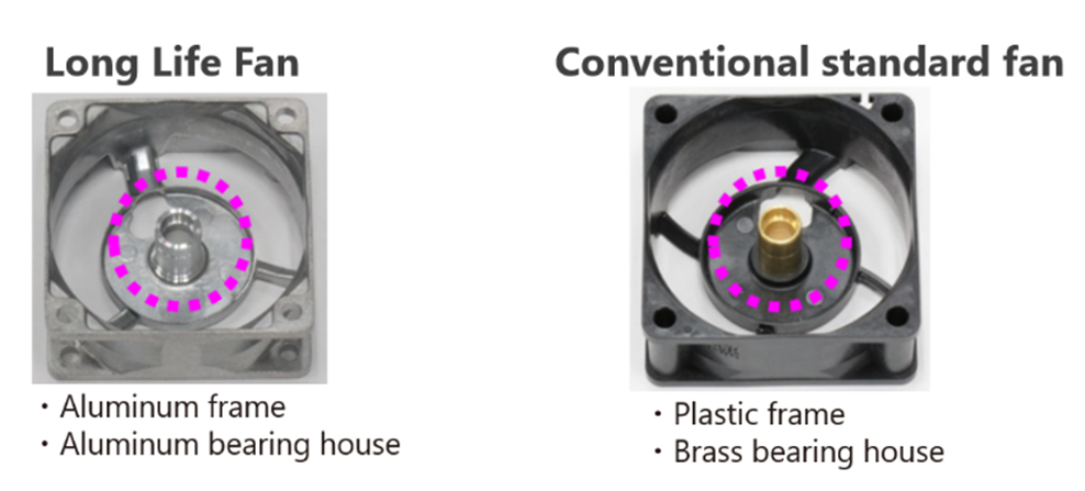 Aluminum Frame used in long life cooling fans