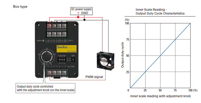 Internal Adjustment of PWM Controller by SANYO DENKI