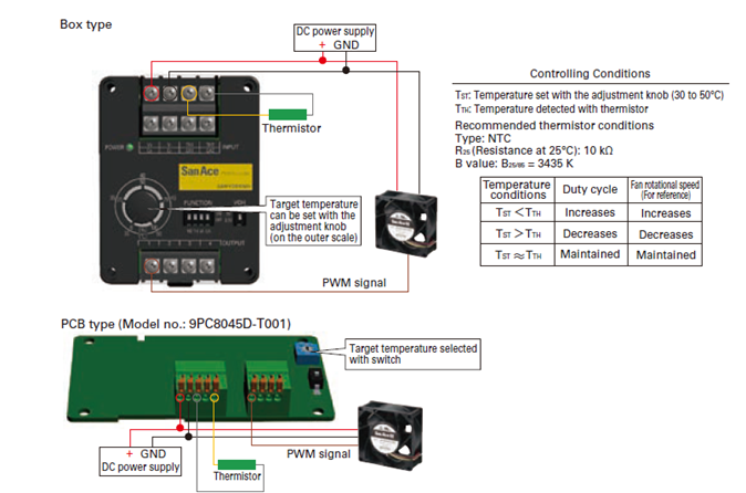 Thermistor Control PWM Controller by SANYO DENKI