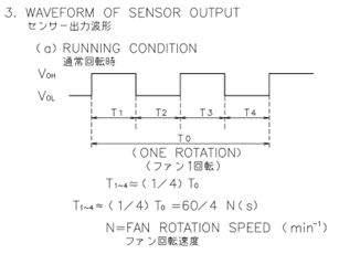 a sensor graph for cooling fans