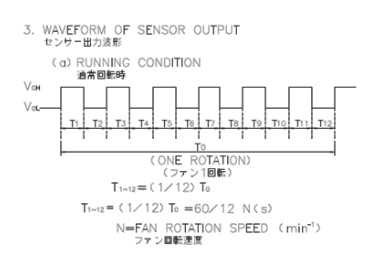 a sensor graph for cooling fans with 6 pulses per revolution