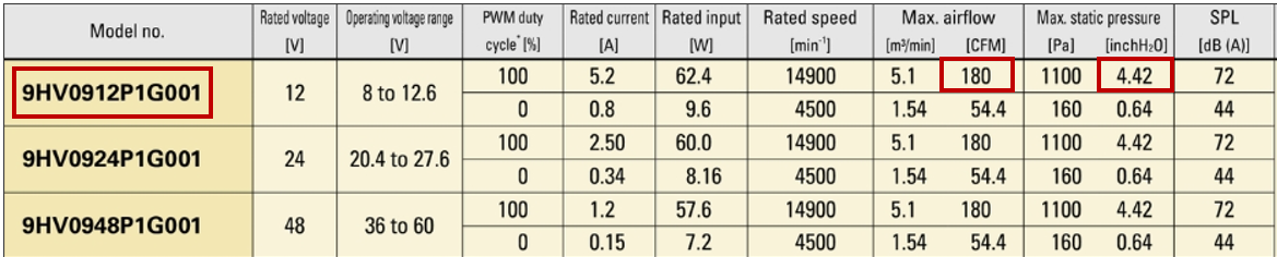 specification of a fan series