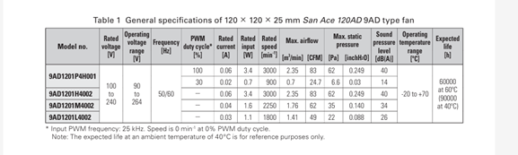 Enhancing LED Lighting Systems with Energy-Efficient Cooling