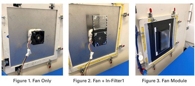 Figure Fan EMI Filter testing series