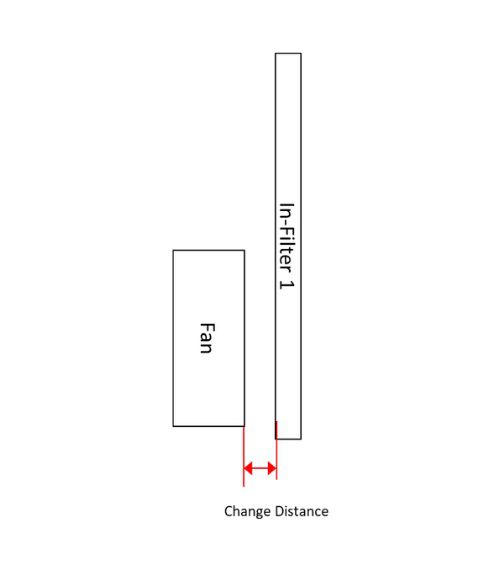 Change the distance between fan and In-Filter 1.