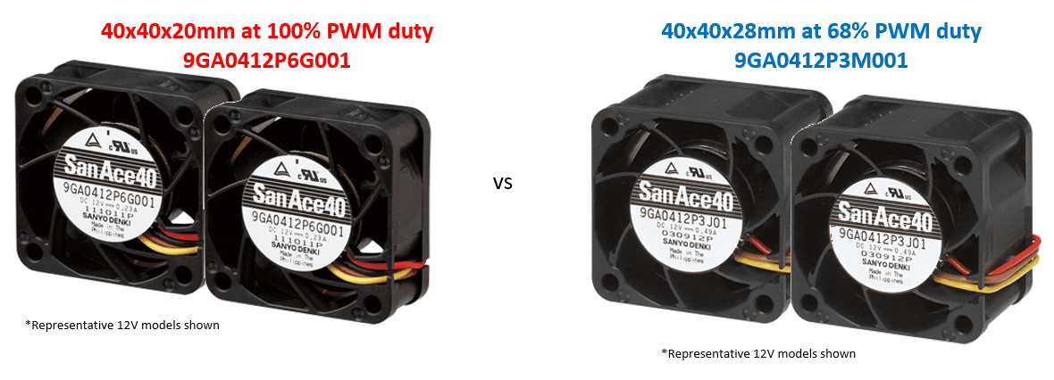 40x20mm vs 40x28mm fan comparison