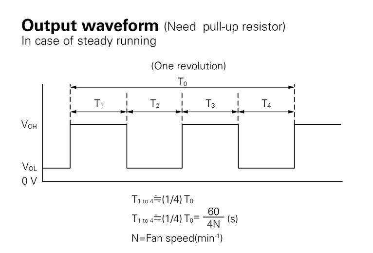 DC fan fault monitoring circuit with pulse tach sensor