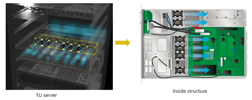 1U server with front fan array pushing airflow across internal components and circuit boards.