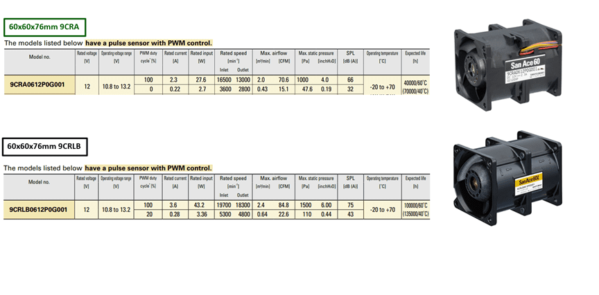 Specification tables and product images comparing 60x60x76mm San Ace 60L cooling fans (9CRA and 9CRLB) with PWM control, airflow, static pressure, speed, and noise ratings.