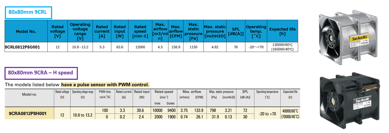 Comparison chart of 80x80mm San Ace fan models showing 9CRL and 9CRA H speed specifications with product images.