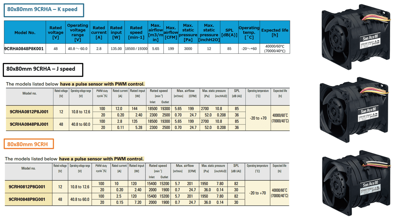 Comparison table of 80x80mm San Ace fan models showing 9CRHA K speed, 9CRHA L speed, and 9CRH specifications with product images.