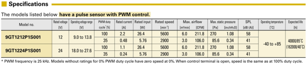 Specifications table for 9GT1212P1S001 and 9GT1224P1S001 wide-temperature fans with pulse sensor and PWM control.