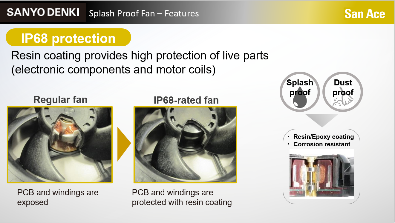 Slide shows IP68 protection feature for Sanyo Denki fan, with two panels: uncoated regular fan exposing PCB/windings, and IP68-rated fan with resin coating protecting them.