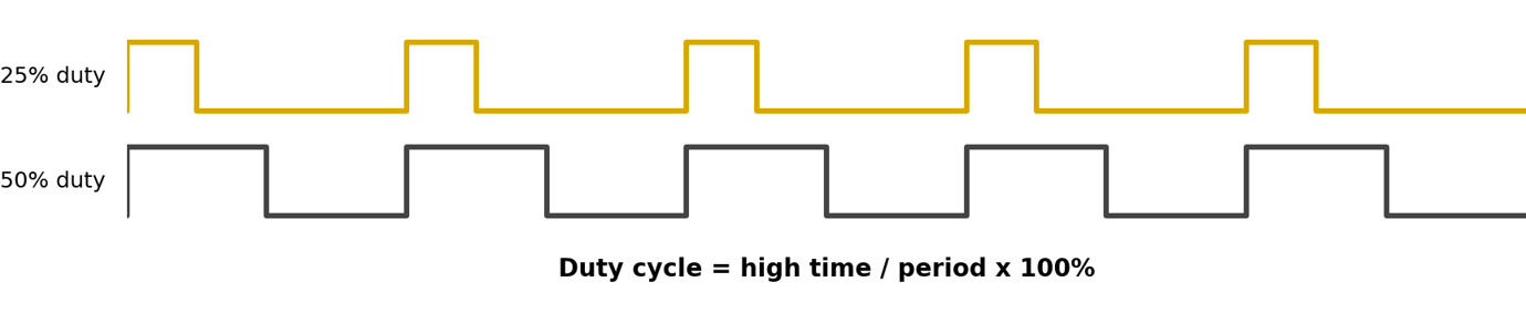 PWM thermal control duty-cycle waveform showing 25% and 50% PWM signals