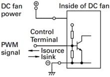 PWM thermal control circuit showing a PWM signal connected to the control terminal of a DC fan
